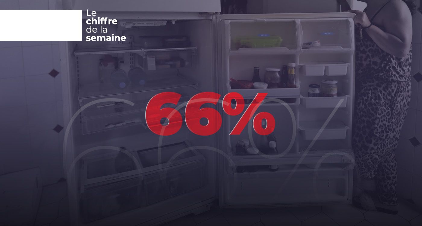 Deux familles sur trois n’ont pas accès à une alimentation de qualité