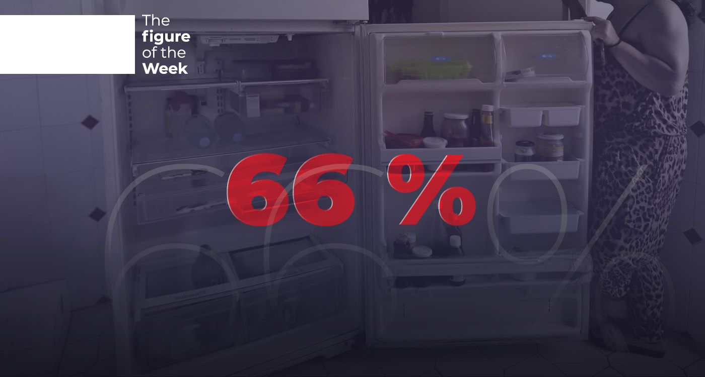 Two-Thirds of Families Struggle to Access Quality Food
