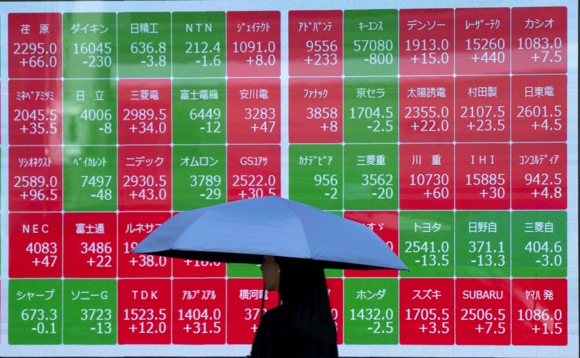 Marchés en Asie: le pétrole suspendu à l'Iran, les Bourses sous pression