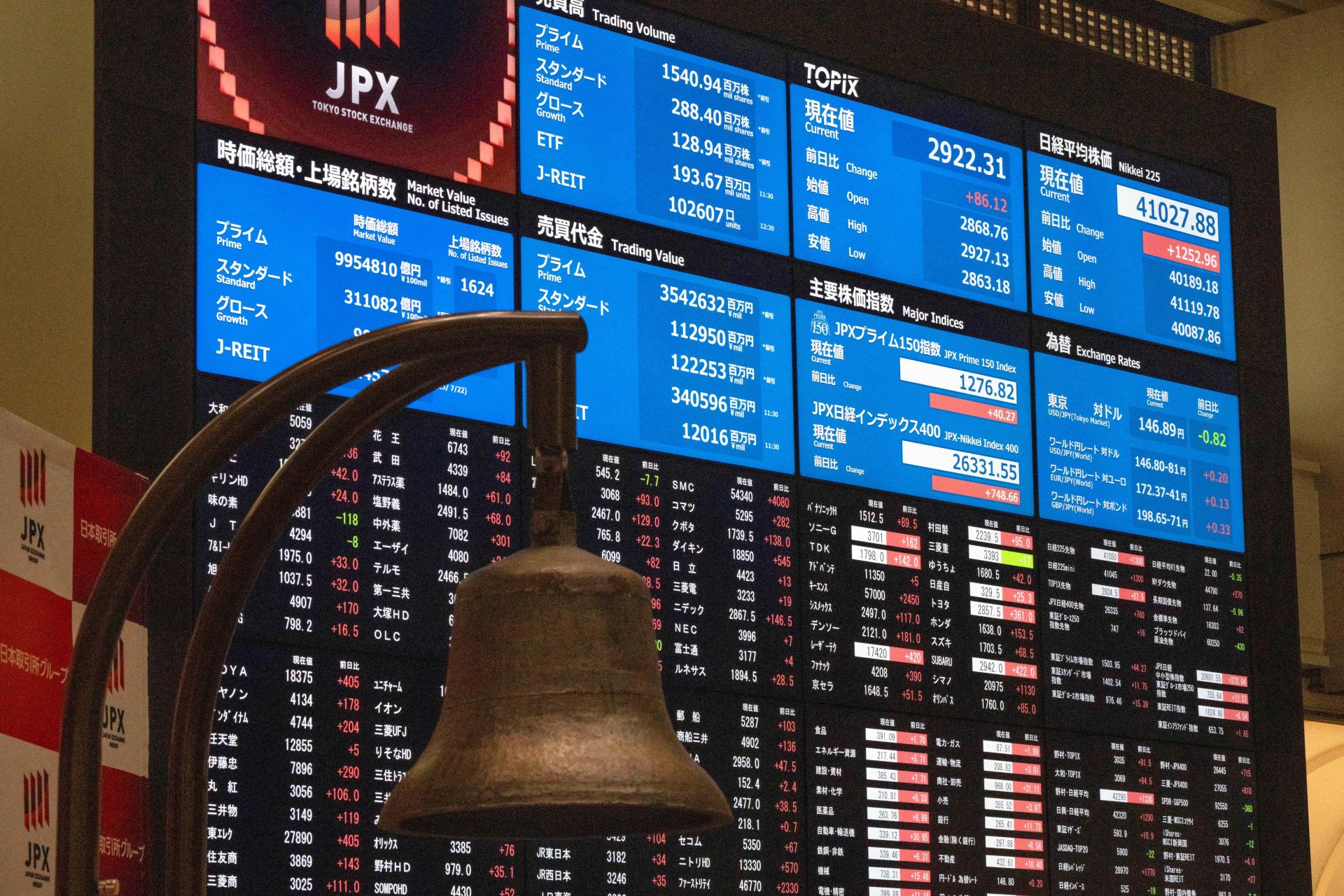 L’or et l’argent en pleine envolée, l’Asie financière sous pression géopolitique