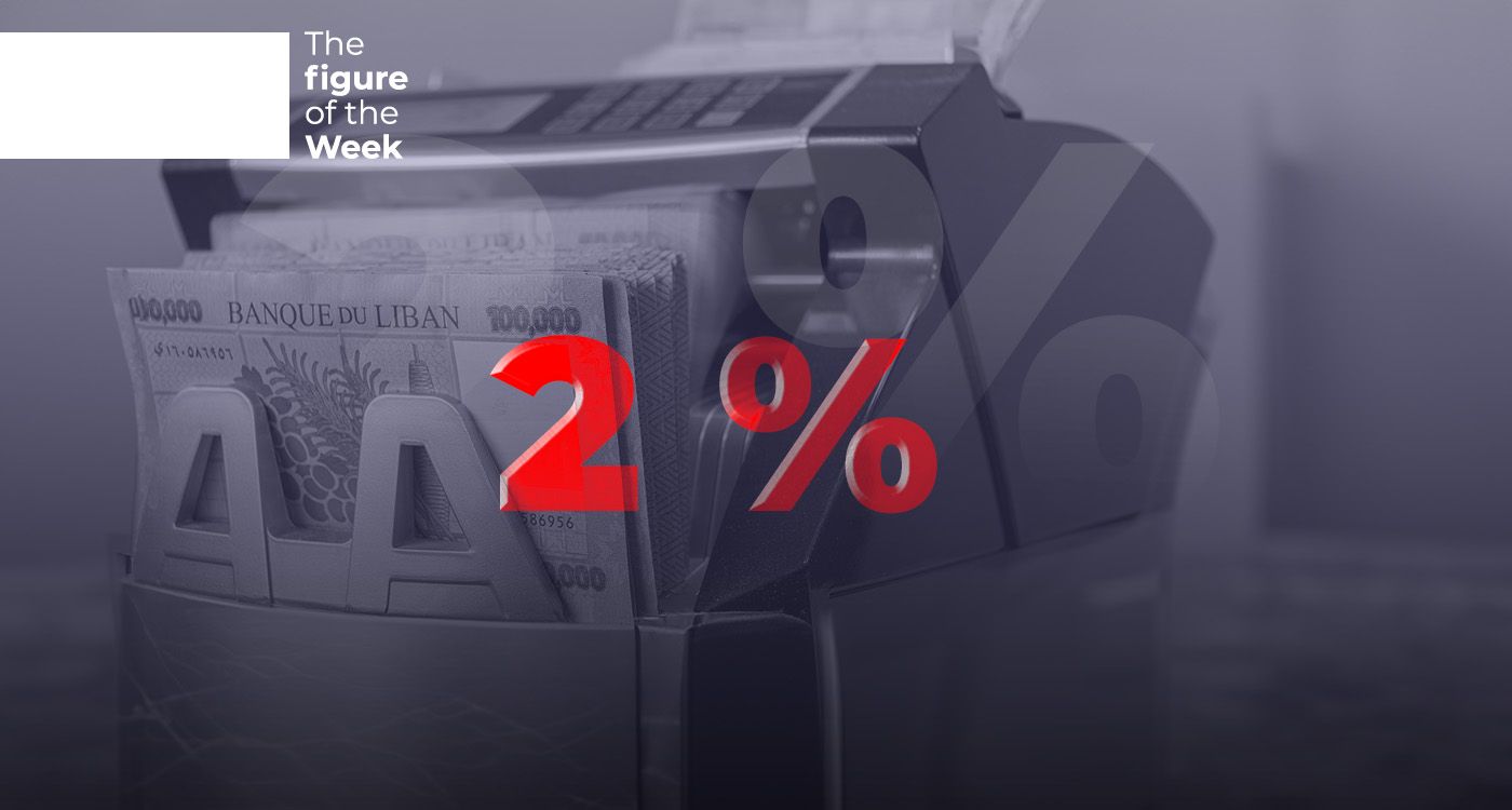 Interest on Lebanese Pound Deposits Drops
