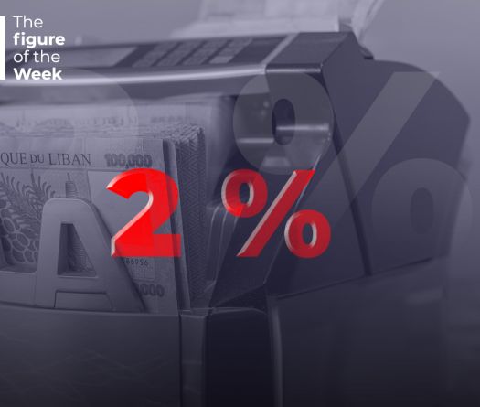 Interest on Lebanese Pound Deposits Drops
