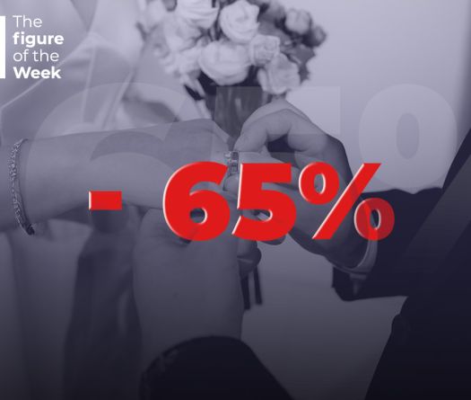 Lebanon Says ‘I Don’t’: Weddings Plunge to Historic Low in 2025